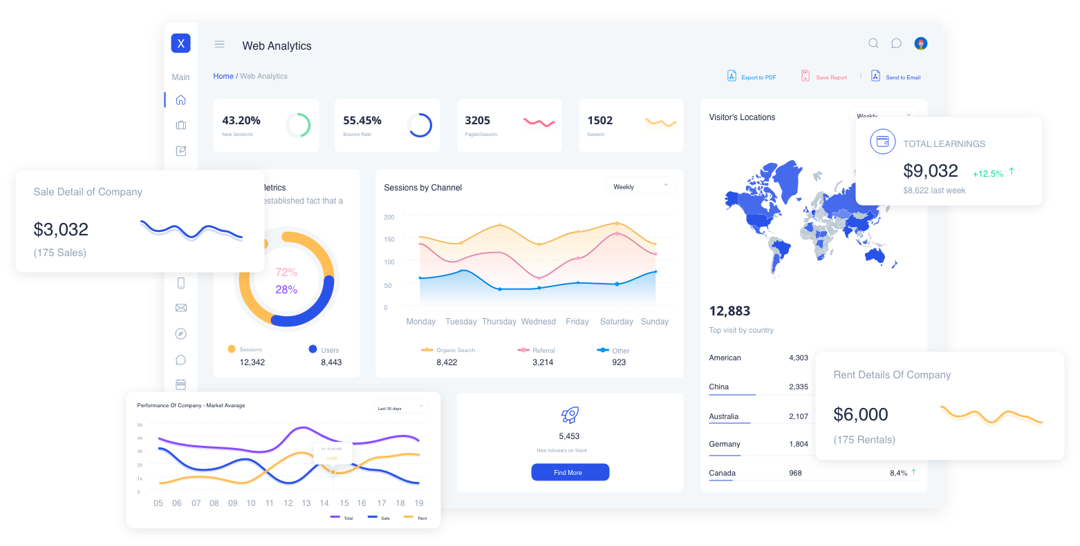 Digital Solutions
